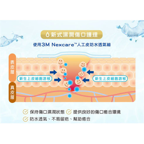 3M Nexcare Hydrocolloid 親水性人工皮防水透氣繃 ( 一般傷口 )