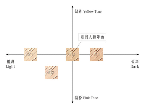 Zao 升級版 絲滑無瑕護膚粉底液 Silk Foundation