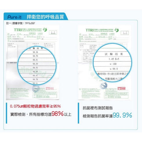 Edenswear 鋅纖維系列 Pure it 抗敏防護口罩 ( 幼童 )