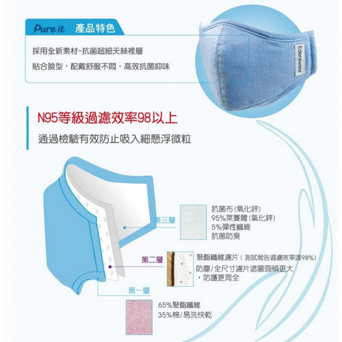 Edenswear 鋅纖維系列 Pure it 抗敏防護口罩 ( 幼童 )